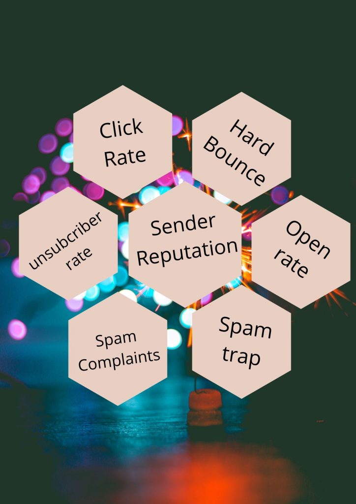 Sender Reputation