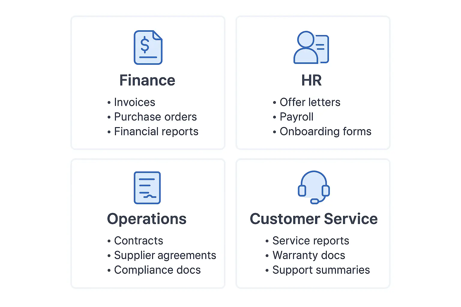 2x2 grid showing Finance, HR, Operations, and Customer Service using document automation with simple icons."